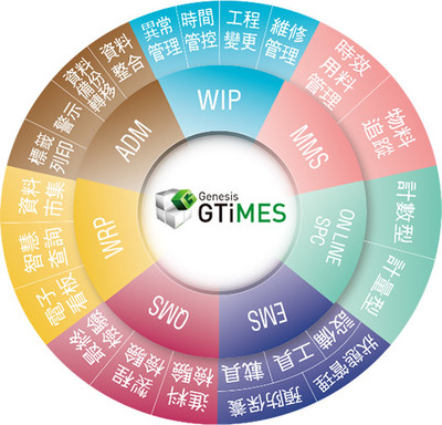 晉泰科技 深耕人工智能基礎軟件開發，賦能未來智能新紀元