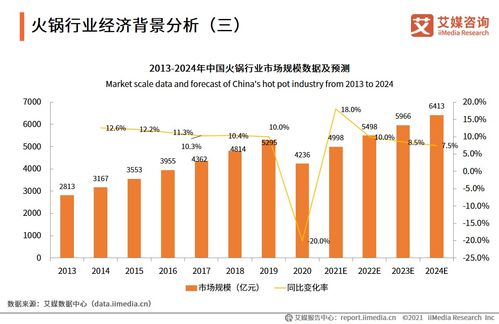 新消費浪潮下的火鍋行業 現狀、趨勢與AI技術賦能深度分析（53頁PPT、31張圖表精選解讀）